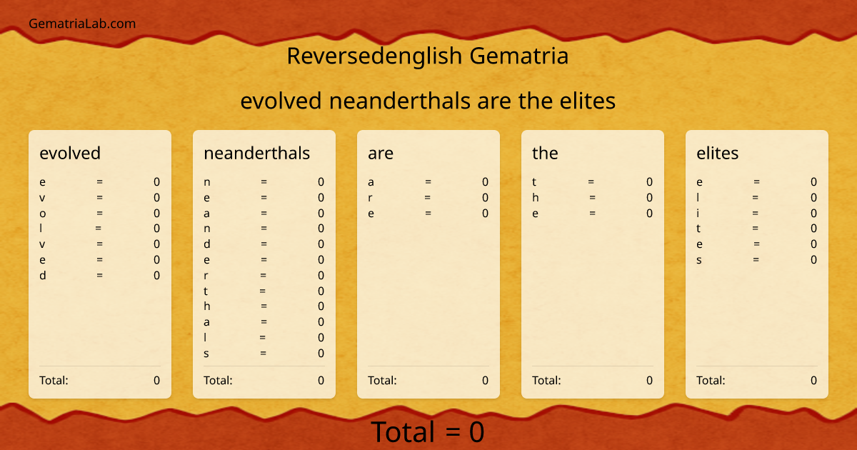 evolved neanderthals are the elites in reversedenglish Gematria